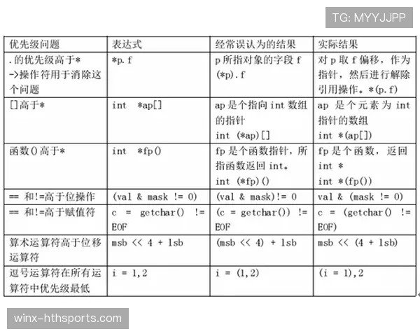 篮球判罚优先级规则深度解析：多重违例如何裁决？
