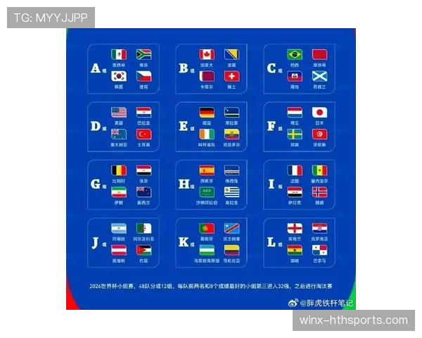 2026世界杯48支球队怎么分组12个小组每组几支队伍